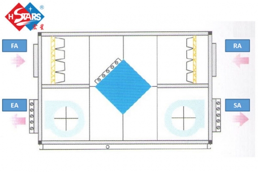 DX coil type air handling unit with heat recovery 