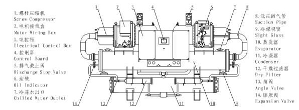 Water-cooled screw type low temperature chiller unit