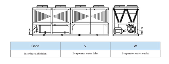 air cooled oil free chiller