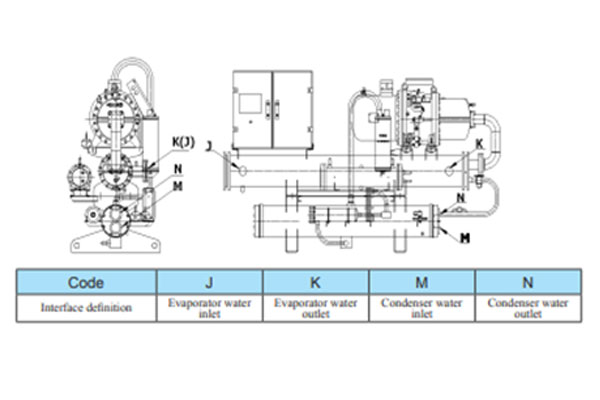 ultra low temperature chillers