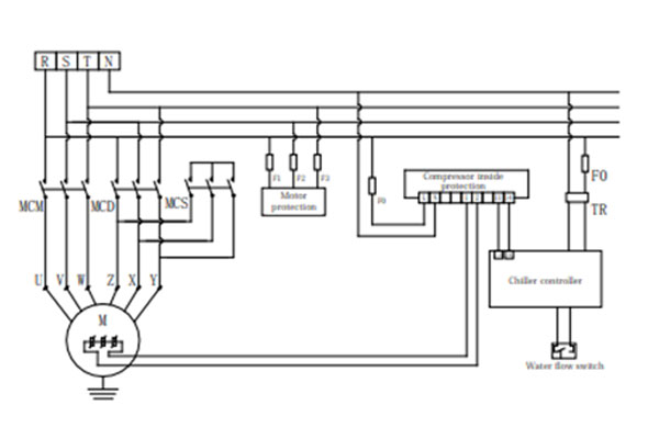 low temperature chiller manufacturers