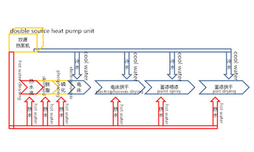 Dual heat source thermostat