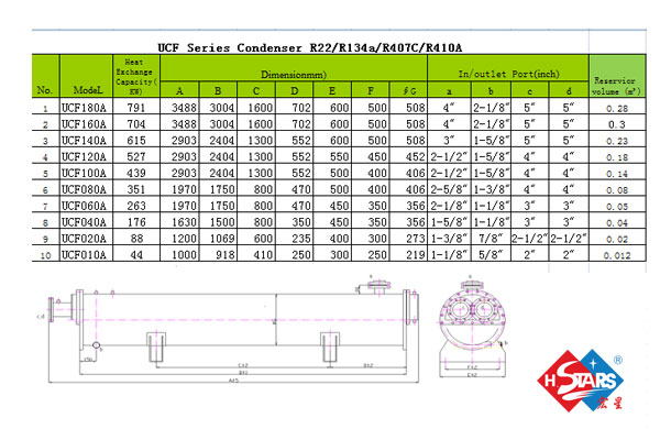 parameter of condensor