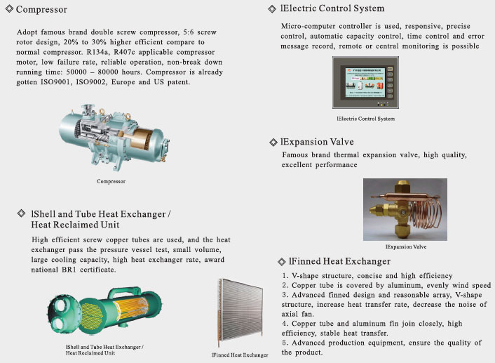 air cooled chiller compressor