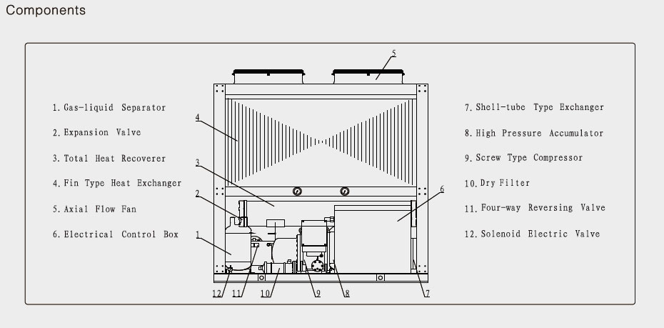 air cooled chiller components