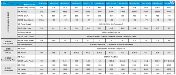 rooftop hvac parameter