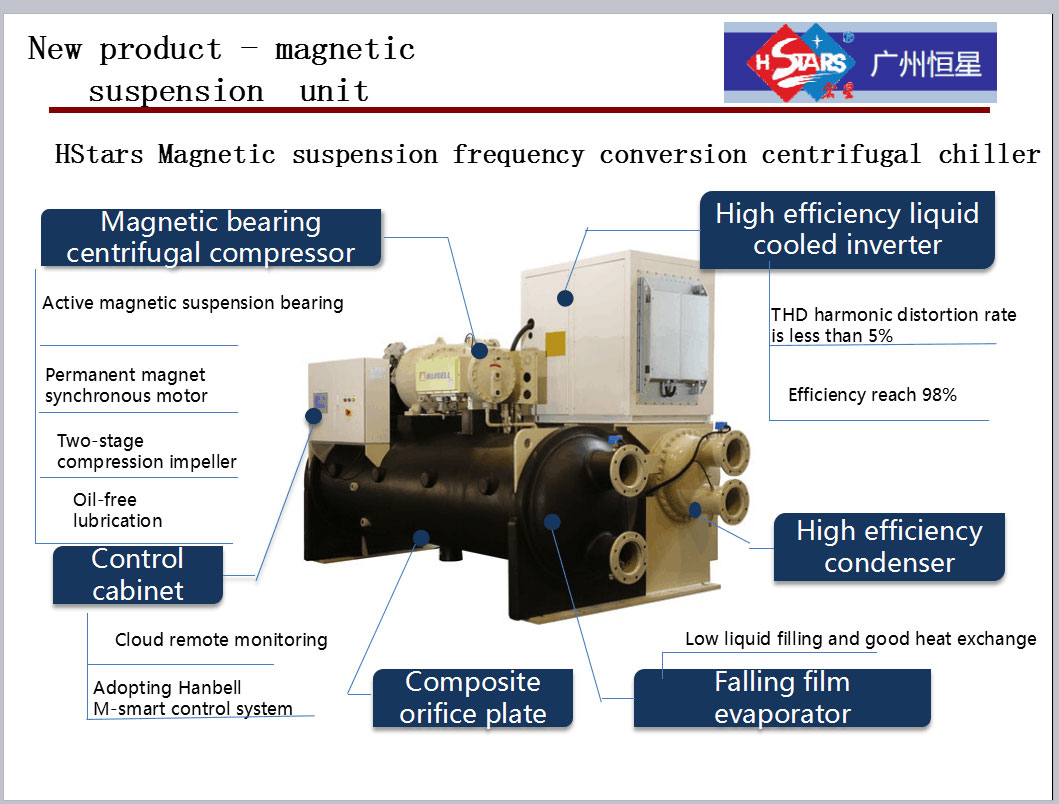 magnetic bearing chiller