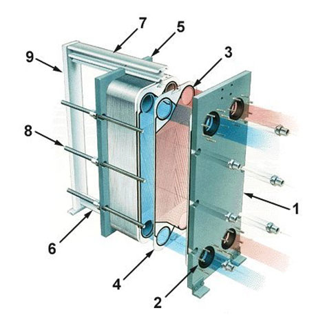 plate heat exchanger 