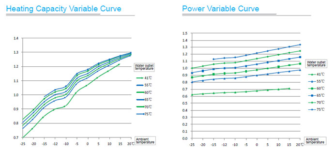 r22 heat pump heating capacity