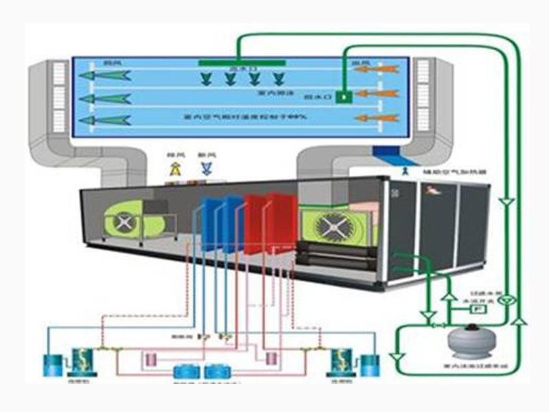 Heat pump solution for swimming pool with constant temperature