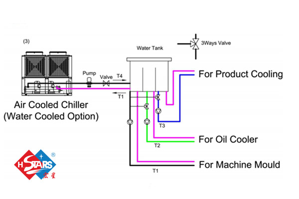 industrial chiller drawings