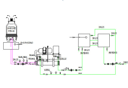 Concrete Chiller design