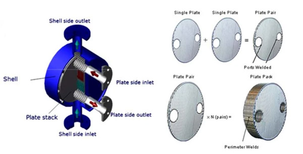 shell and tube heat exchanger structure