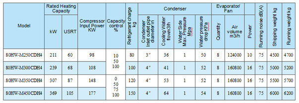 Low temp heat pump Technical Parameters