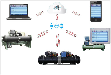 Central A/C cloud service system