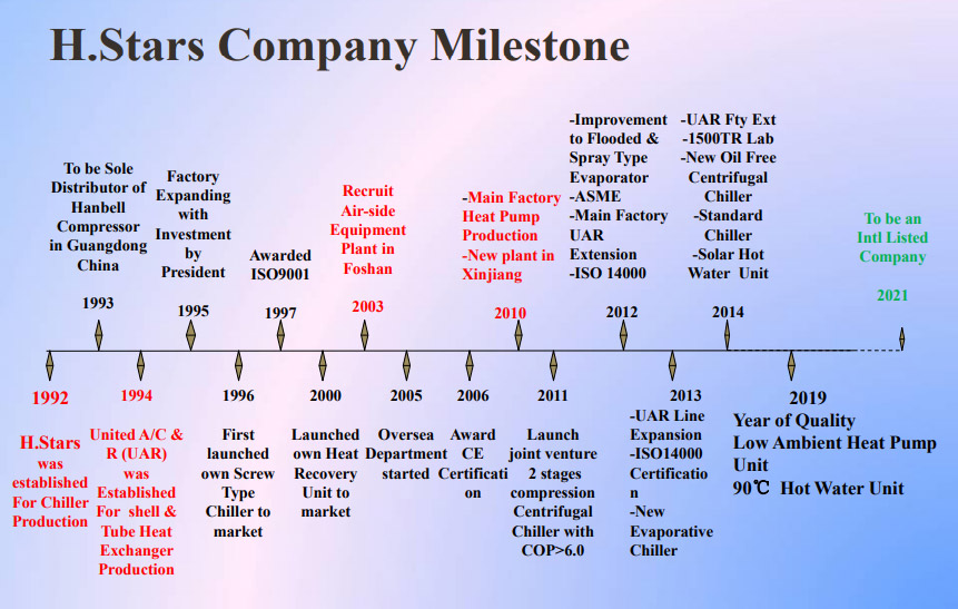 H.Stars milestone