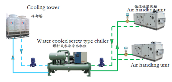 air handling unit system schematic diagram