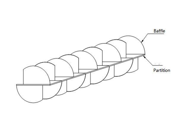 stainless steel heat exchanger design