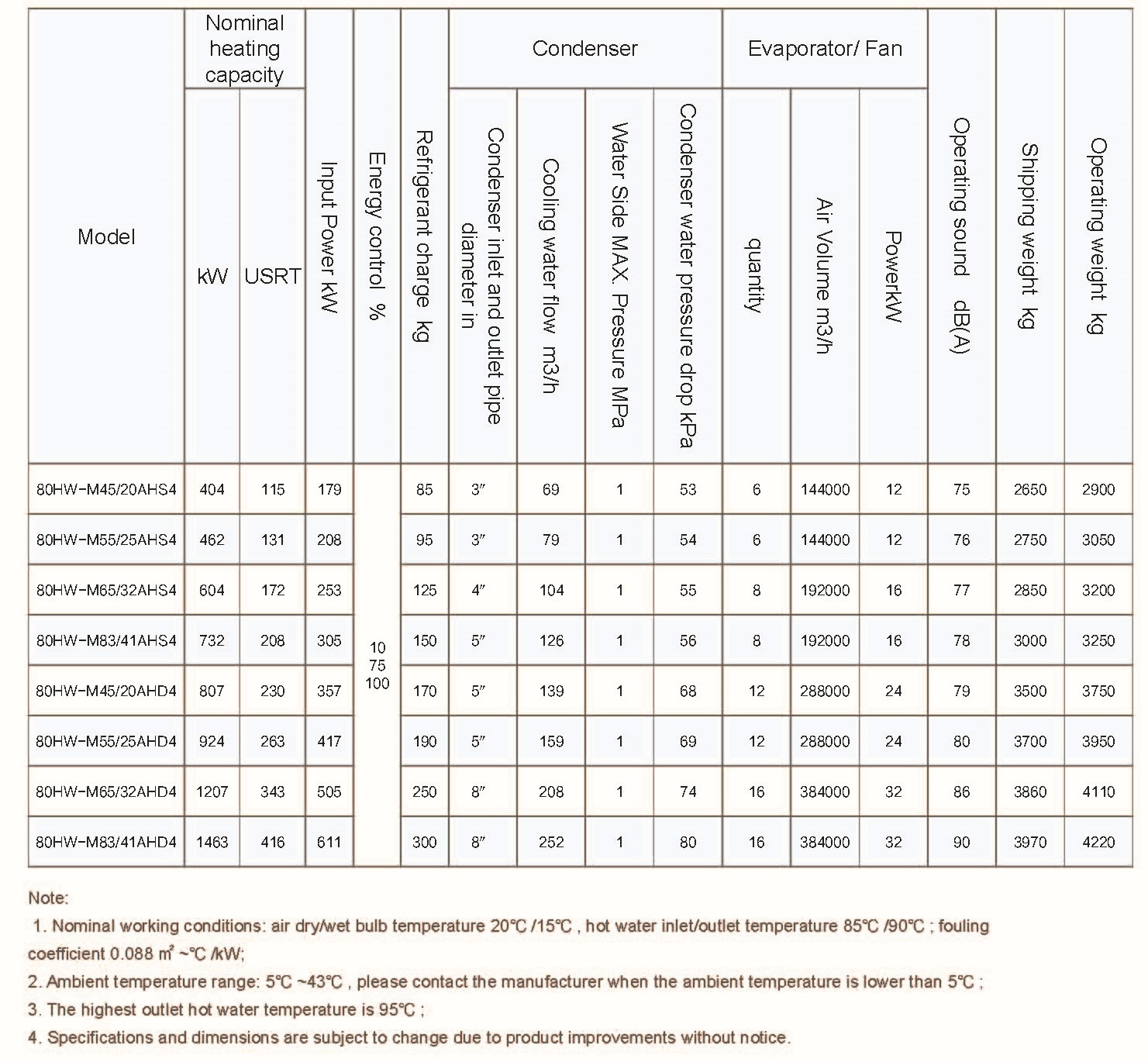 high temperature industrial heat pumps Specifications