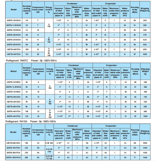 Technical Parameters of Water-cooled Scroll Chiller