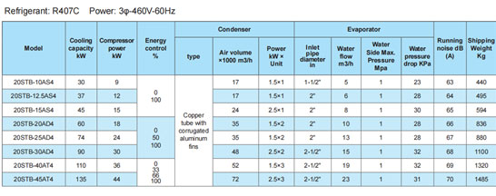 modular scroll type water-cooled chiller