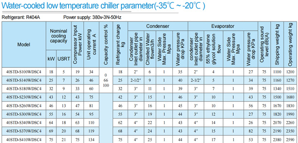 Screw chiller in glycol Specification