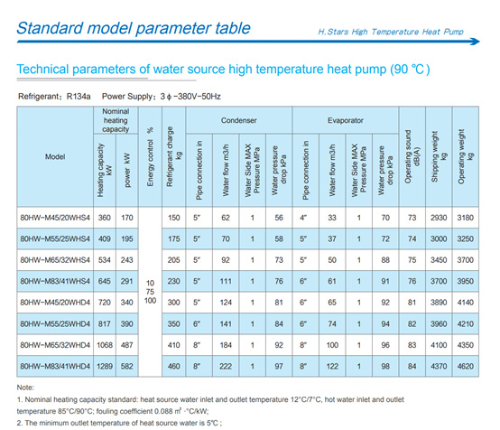 Customized heat pump technical parameters