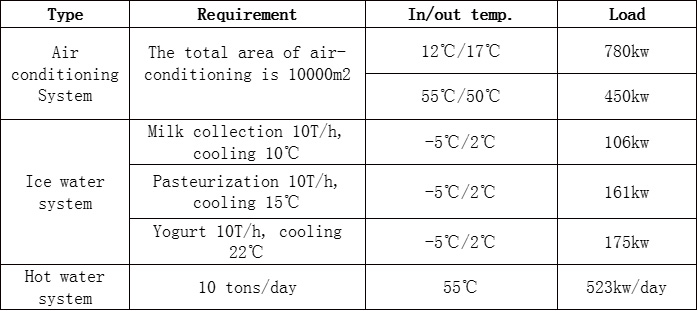 low-temperature chiller