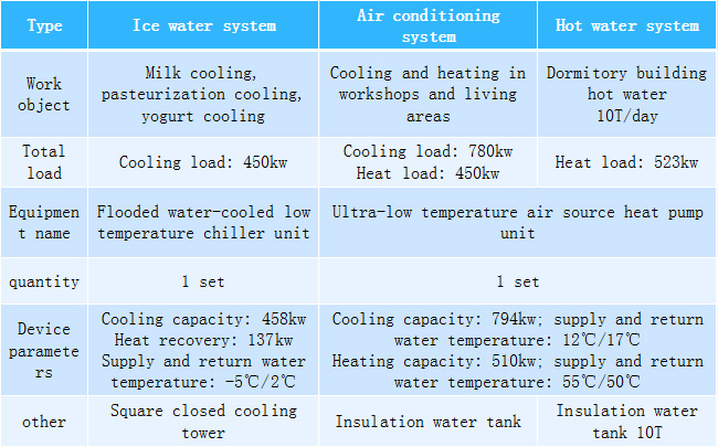 water-cooled low-temperature chiller Device Configuration