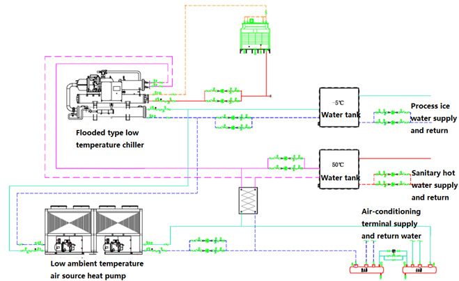low-ambient temperature air source heat pump unit System flow chart 