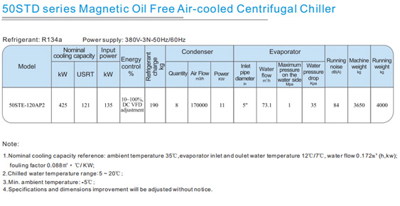 magnetic bearing chiller factories