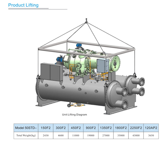 air cooled magnetic bearing chiller