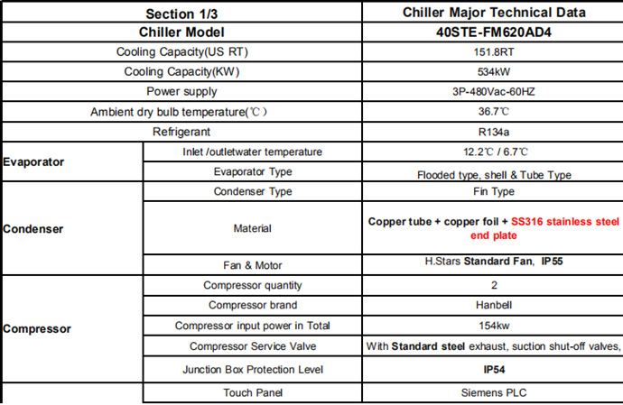 Screw Type Chiller Specification