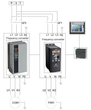 variable speed drive chiller