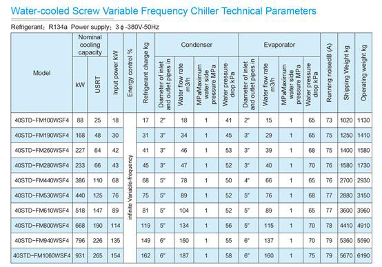 chiller with vfd