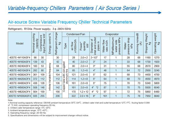 vsd screw chiller