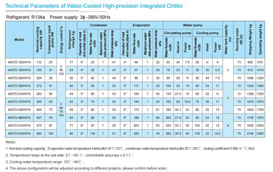 China water chiller system Specification