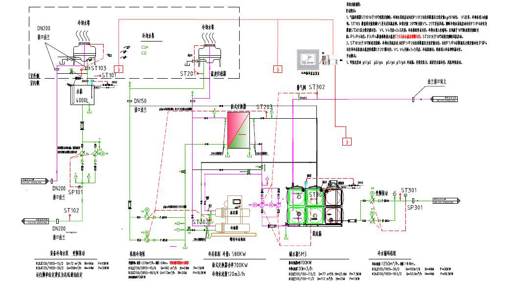 vfd for screw chillers System Solutions