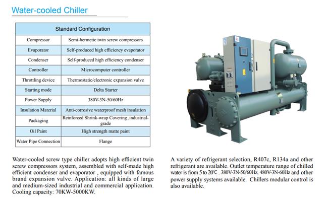 Water-cooled chiller parameter