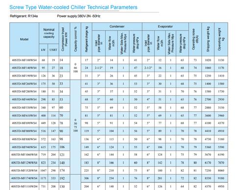 Water source heat pump parameters