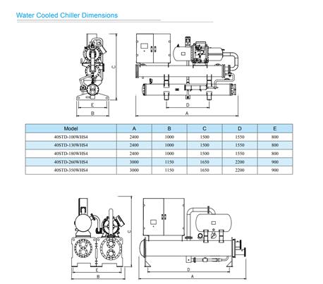 Water cooled screw chillers Dimension