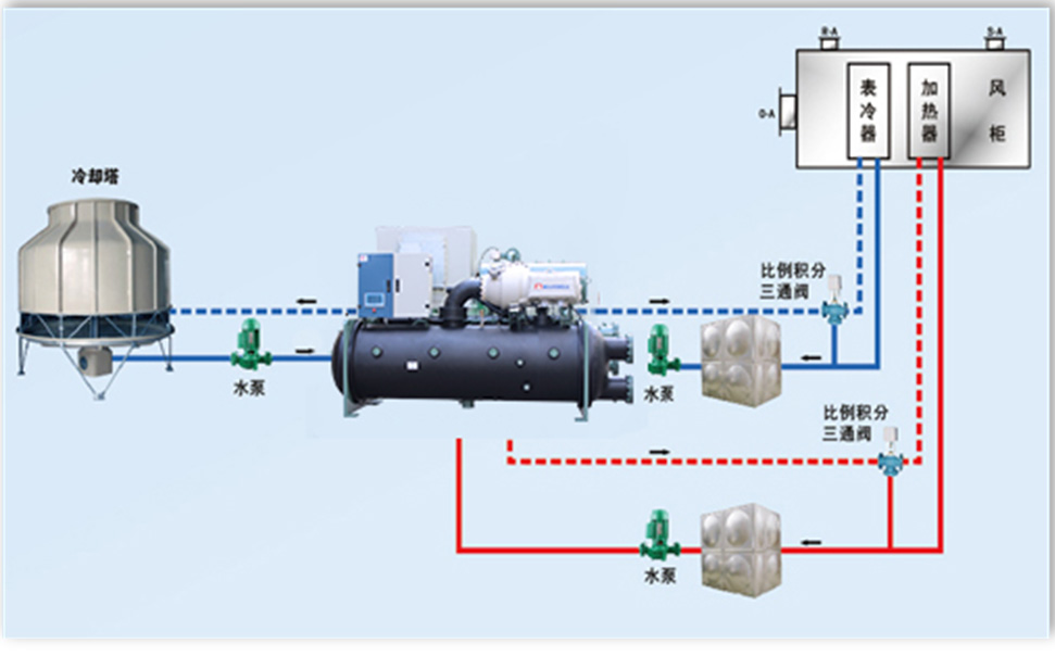 high-efficiency falling film evaporato