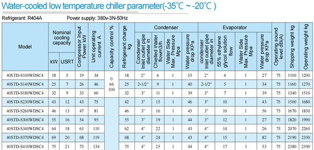 Ultra Low Temperature Brine Chiller parameter