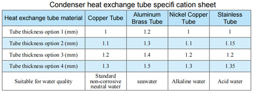 condenser for China low temperature chiller