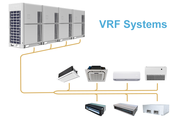 vrf system heating and cooling