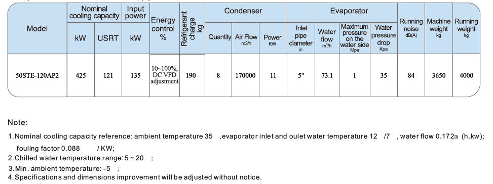 50STD series Magnetic Oil Free Air-cooled Centrifugal Chiller 