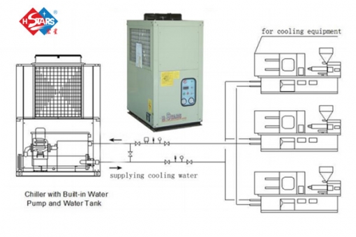 Industrial Integrated All In One Chillers for Plastic Industry 