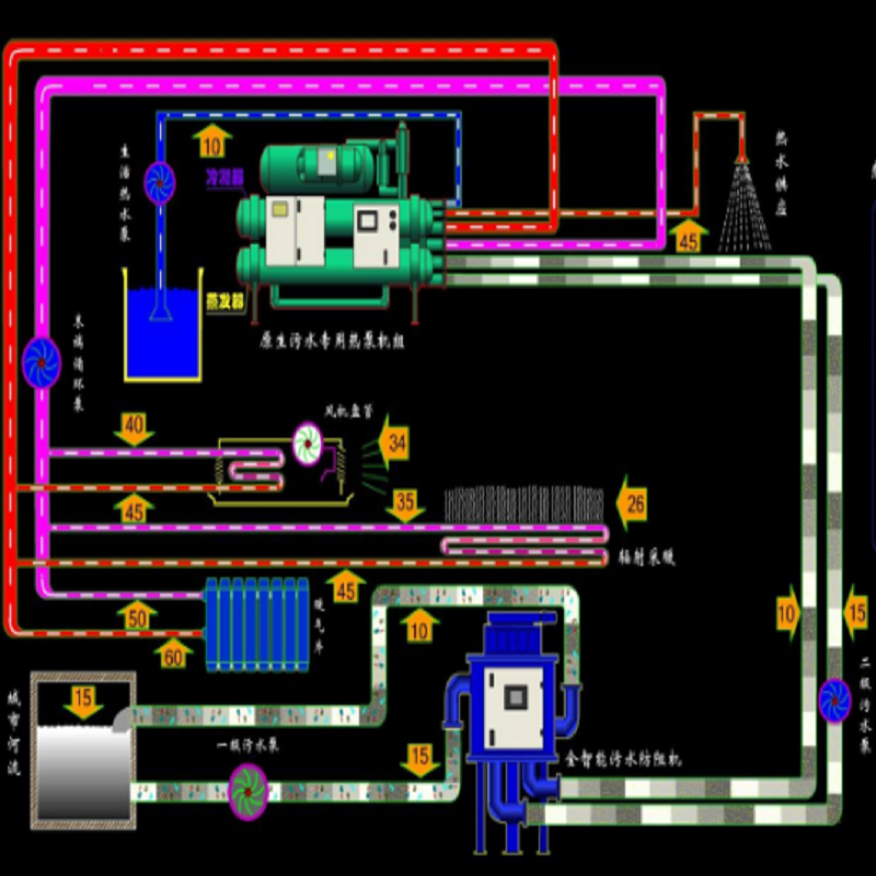 Hot Spring Hotel Resort Center Water Source Heat Pump Solution